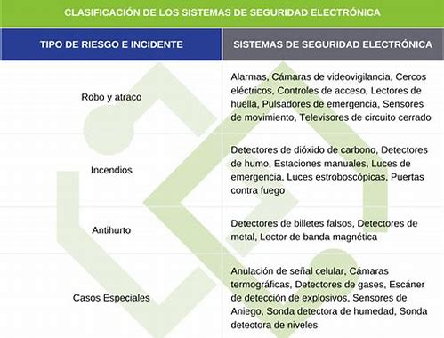 SISTEMAS DE SEGURIDAD ELECTRONICA, FUSIBLE DE - REF. CMP-80
