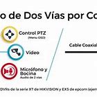 DVR RAMBO 8404HA 4 SALIDAS DE VIDEO SALIDA DE AUDIO CONEXCION A RED VGA /HDMI /2 PUERTOS USB
